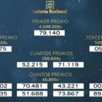 Termina el Sorteo Extraordinario de Navidad 2015