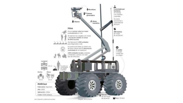 MARCbot, un veterano contra francotiradores