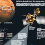 Confirmado: la vida en Marte es posible