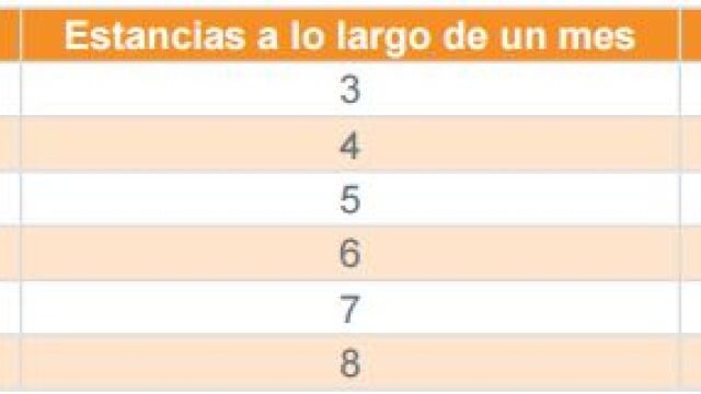 Ejemplo de gastos que supone el alquiler turístico