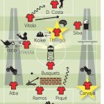La filarmónica de la Roja