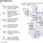 Perros, gatos y demás–