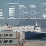 La huelga de estibadores deja herido de muerte al Puerto de Algeciras