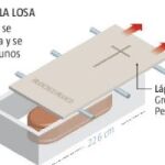 Una «ingeniería normativa» con problemas jurídicos