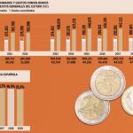 Las empresas, con un ojo puesto en las previsiones
