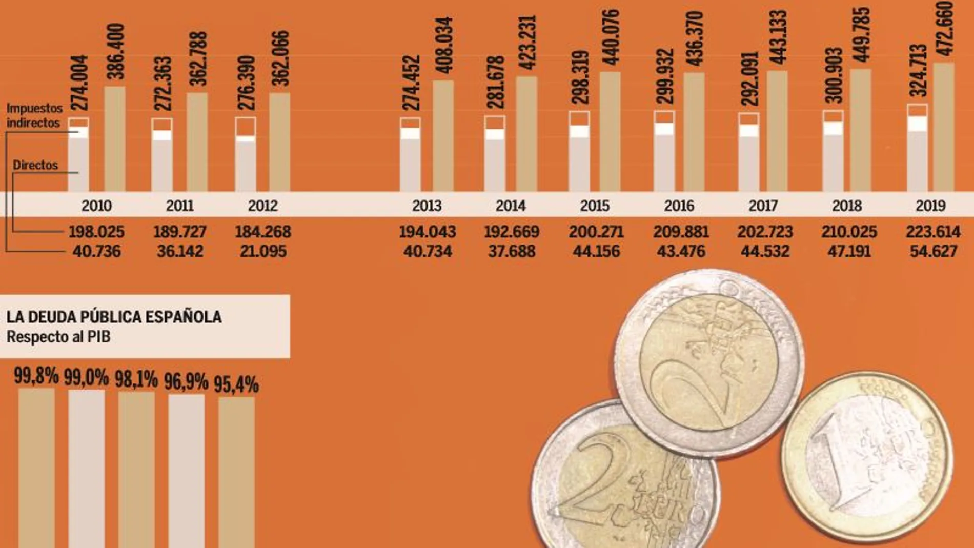 Las empresas, con un ojo puesto en las previsiones