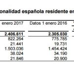 Cada seis minutos, un español se marcha a vivir al extranjero