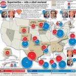 Las claves para entender el Supermartes