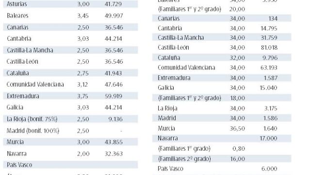 España, un infierno para los ricos