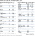 España, un infierno para los ricos