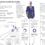 Pedraz rastrea en Suiza el origen de los fondos de Conde