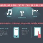 Música para Millenials
