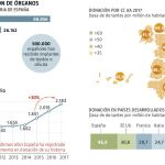 Los primeros de la lista
