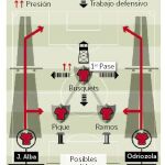 La pizarra: La orquesta está afinada
