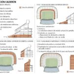 Así será la primera etapa de demolición del Calderón