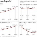 Un 71% está en contra de la secesión vasca