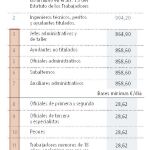 El Gobierno recula y no habrá subida en las cotizaciones de los autónomos