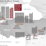 El doble combate de Erdogan contra kurdos y yihadistas