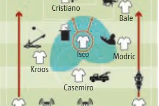 La pizarra: Dos opciones para el ataque La pizarra: Dos opciones para el ataque