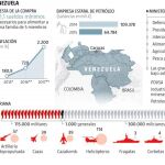 Militares de mucha fortuna