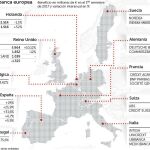  Dos bancos españoles, entre los diez con más beneficios de Europa