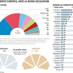 La izquierda radical se hunde en las grandes potencias de la UE