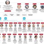 Mato invocará el macroproceso de Batasuna para no acudir al juicio de «Gürtel»