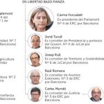La imputación de Rovira eleva a 19 los diputados investigados por rebelión