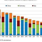 La economía española se desacelera, según la OCDE