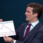 Las mejores frases de Pablo Casado en Atresmedia