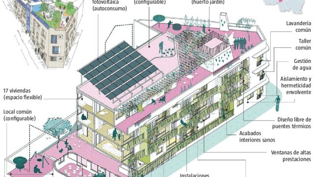 El «Cohousing» ecológico llama a la puerta