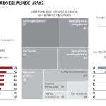 ¿Qué será del mundo árabe?