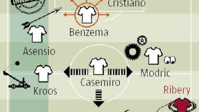 La pizarra: Mando, ataque y control