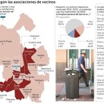 Los vecinos, a Carmena: No hay milagro de la limpieza