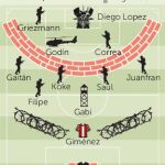 La pizarra: El clásico de los obreros