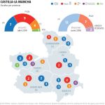 Encuesta Castilla La Mancha: Podemos no entra y el PP toca suelo