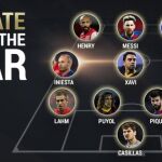 Casillas, Puyol, Ramos, Piqué, Xavi e Iniesta, en el once del siglo para la UEFA