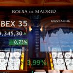 El principal indicador de la Bolsa española, el IBEX 35. EFE/J.P.Gandul