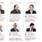 La Audiencia juzga a la ex cúpula de Caja Madrid por el uso de las «tarjetas black»