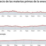 Los peajes de las autopistas dependientes de la Administración General del Estado subirán un 1,91 % a partir del 1 de enero.