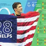 Michael Phelps y sus 28 medallas olímpicas