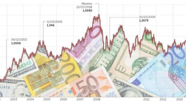 La paridad euro-dólar le costaría a España hasta 7.000 millones