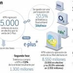 Telefónica allana el camino para ser la segunda mayor operadora europea