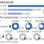 98.000 personas con discapacidad recuperarán el derecho al voto