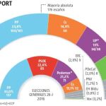 Tracking electoral NC Report