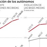 El Gobierno quiere aflorar 200.000 «empleos» ocultos a base de deducciones