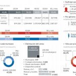 Más del 43% de los menores de 24 años decide hoy su voto