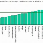 Casi el 40% de las mujeres que abortaron lo ha hecho más de una vez