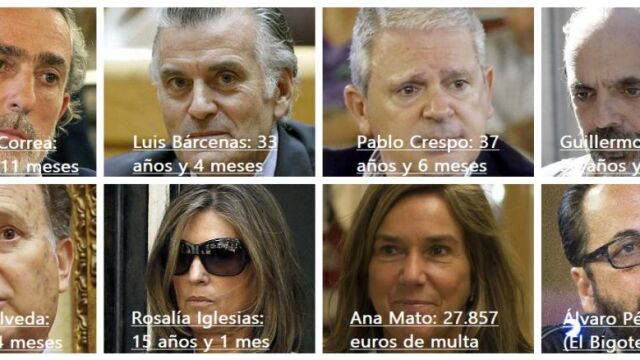 Imagen de los principales encausados y las penas impuestas.