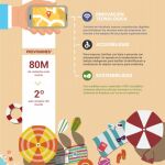 Smart travel: mucho más que buscar el wifi